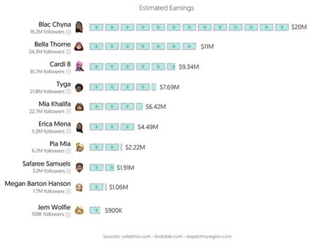 top up onlyfans|Top OnlyFans Best Creators by Country (Dec, 2024)